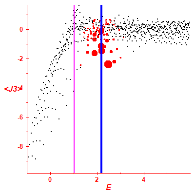 Peres lattice <J3>